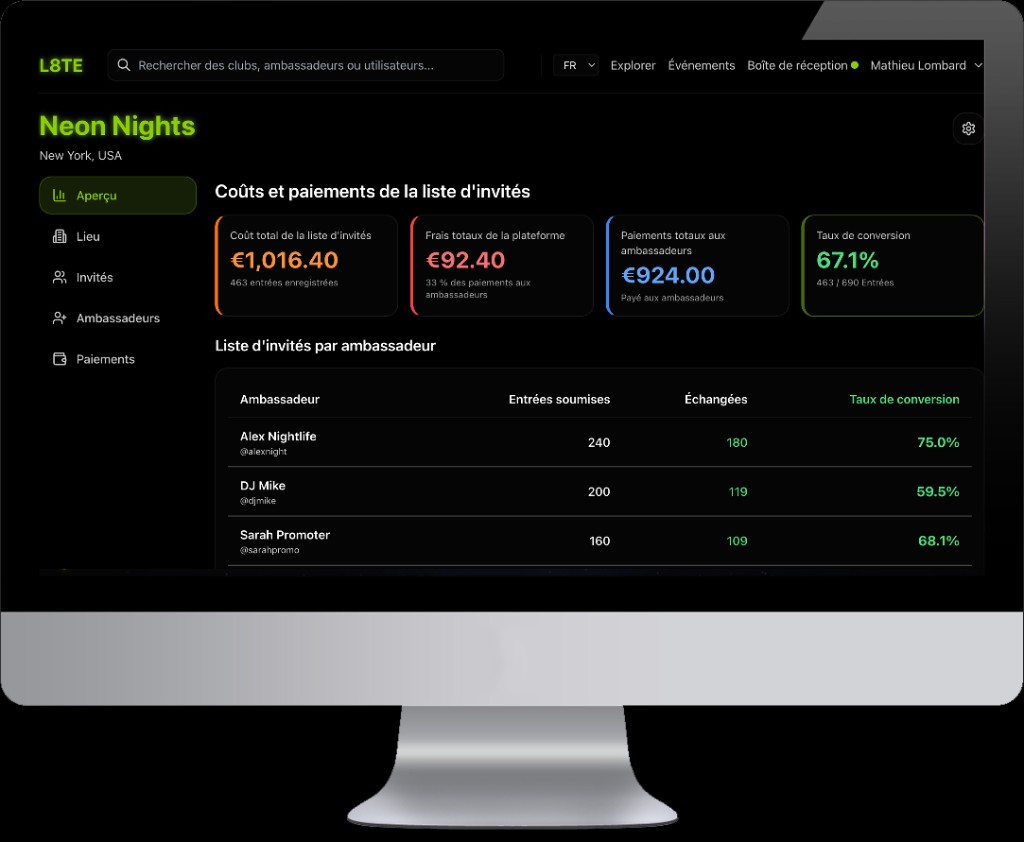 Analytics dashboard showing guest list costs, ambassador payments, and conversion rates